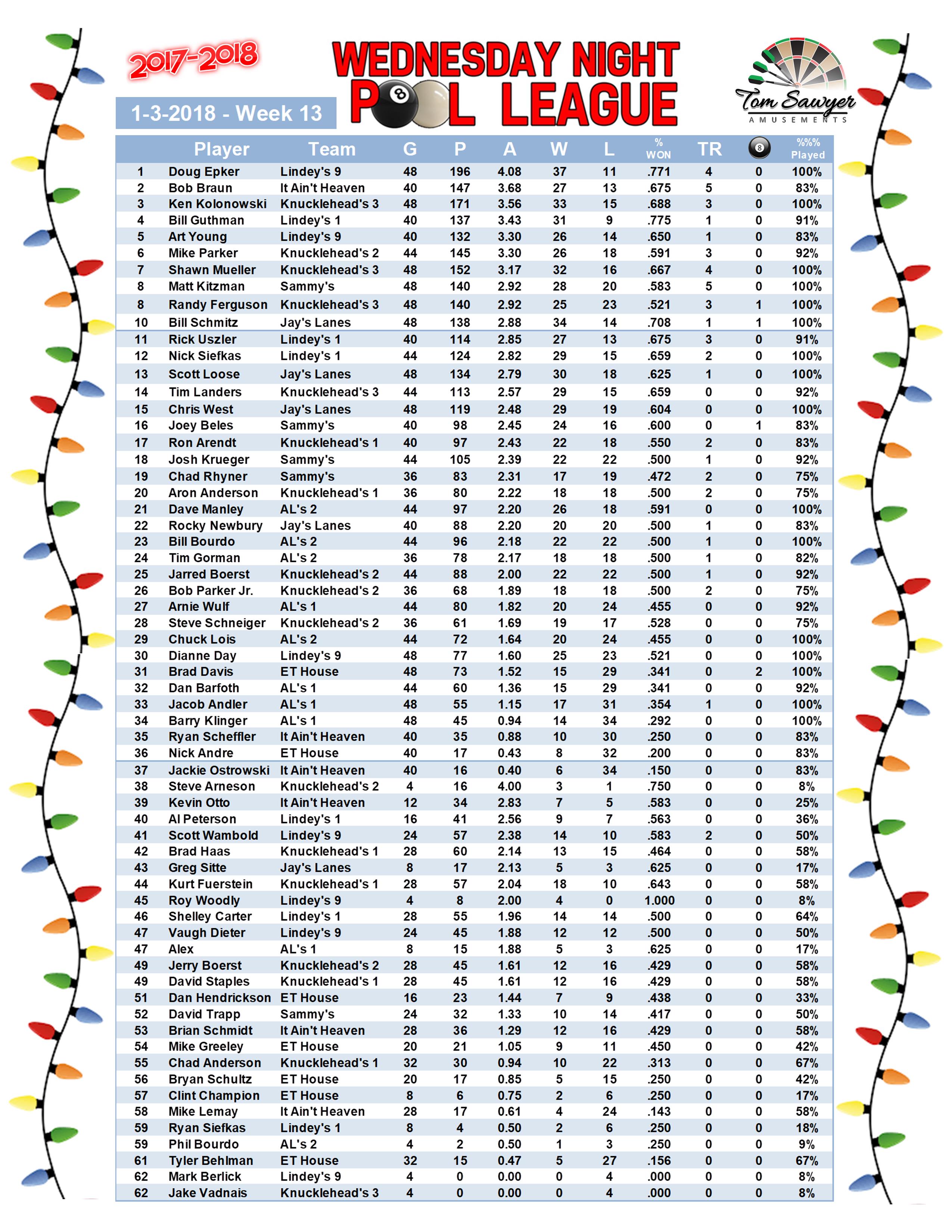 2017-2018 Standings Week 13 Players